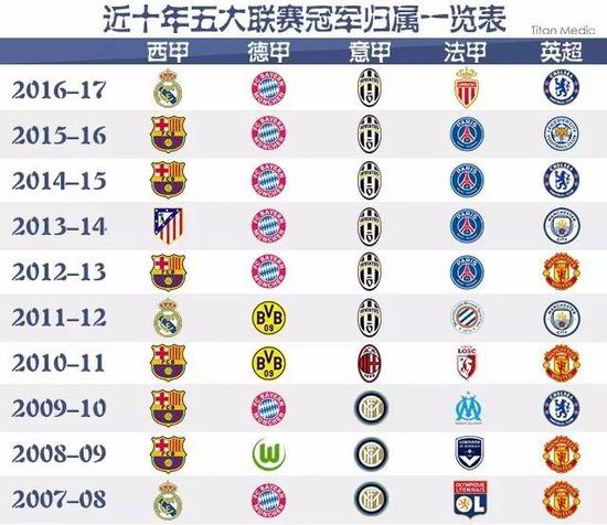 业余五人制
